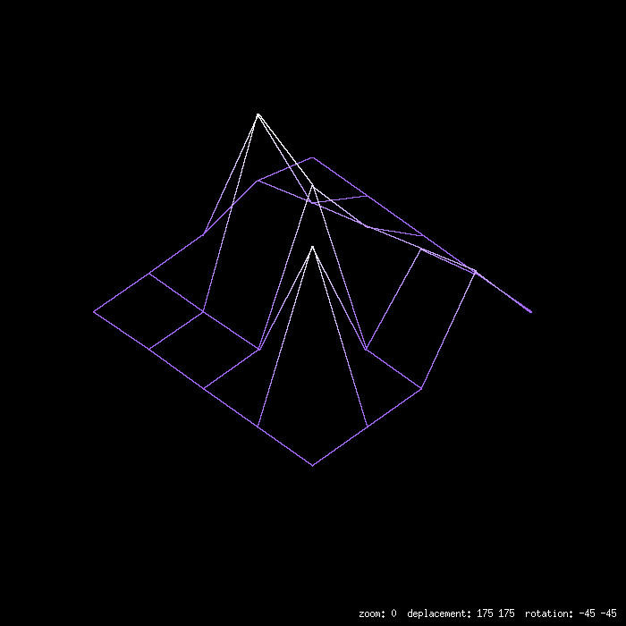 example 3D of map after modifications