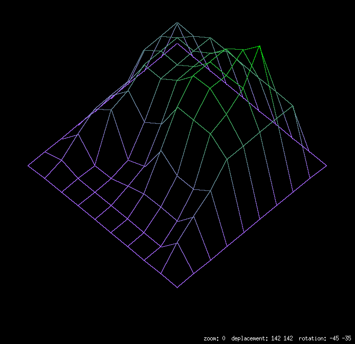 example 3D of map after modifications